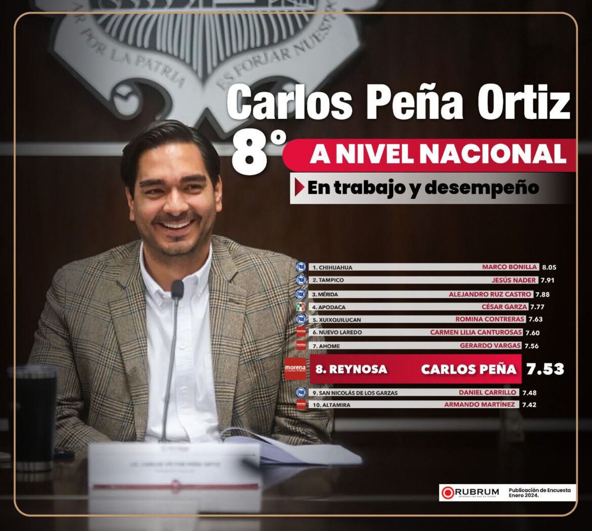 Califican a Carlos Peña Ortiz entre los mejores Presidentes Municipales de México